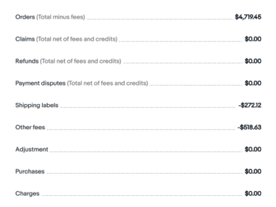 Car Accessories Designs For Sale, Make $1-5k+ in Monthly Profits with 15 min. a day, Daily Sales from Established Business