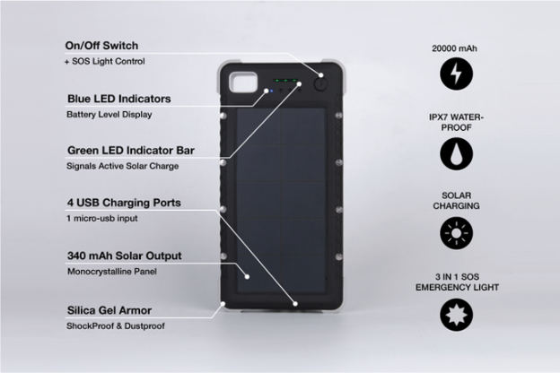 Roamproof SOS 20K power bank