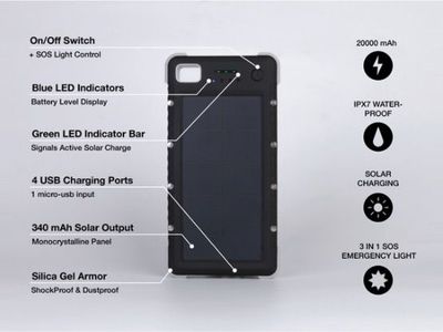 Roamproof SOS 20K power bank
