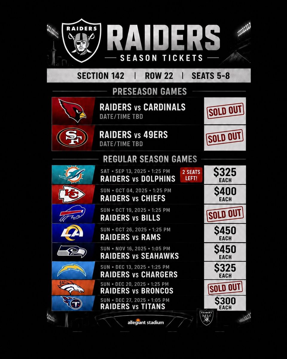 Las Vegas Raiders Season Tickets: Section 142, Row 22, Seats 5-8 - Various Games (2025 Season)