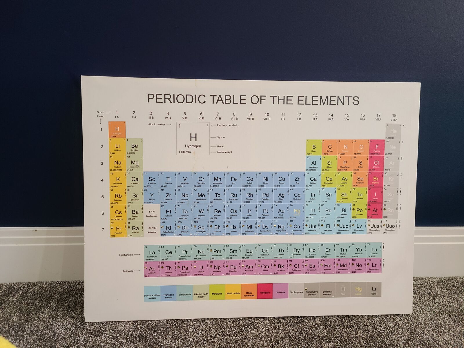 Periodic Table on Canvas