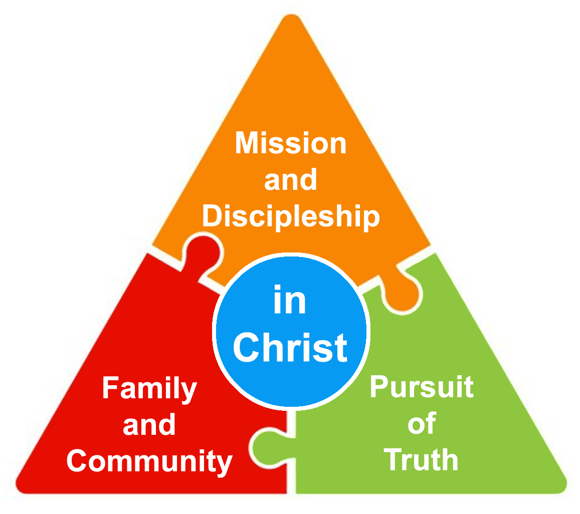 Welcoming all to a practical truth based family in Christ