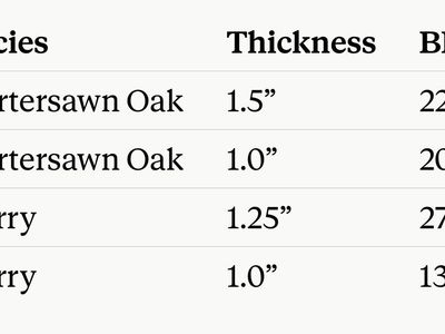 Quartersawn Oak & Cherry Hardwood Lumber - Various Thicknesses & BF Available - Woodworking Supply