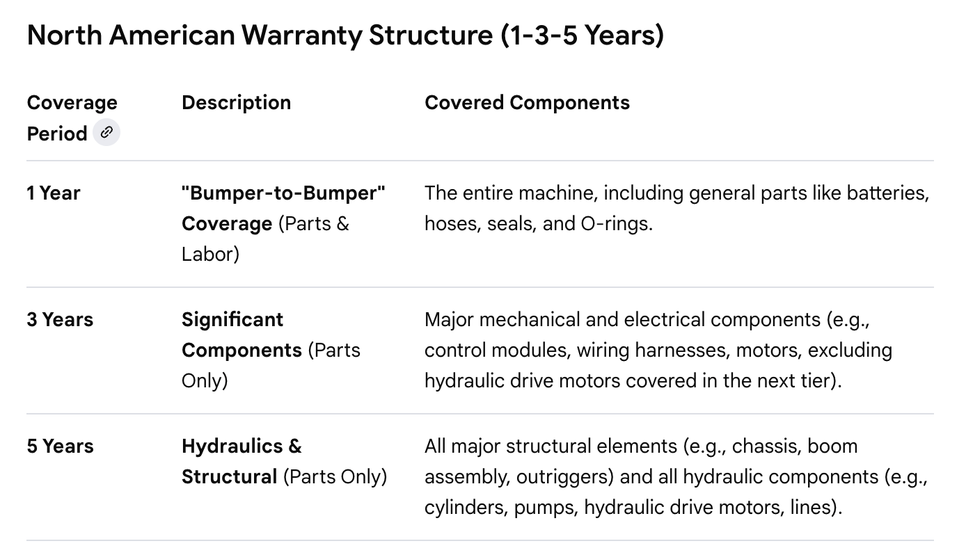 2026 New! *In Stock* Genie S-45 XC (45') Boomlift Manlift (id.6207)