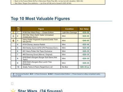 MASSIVE Funko pop collection