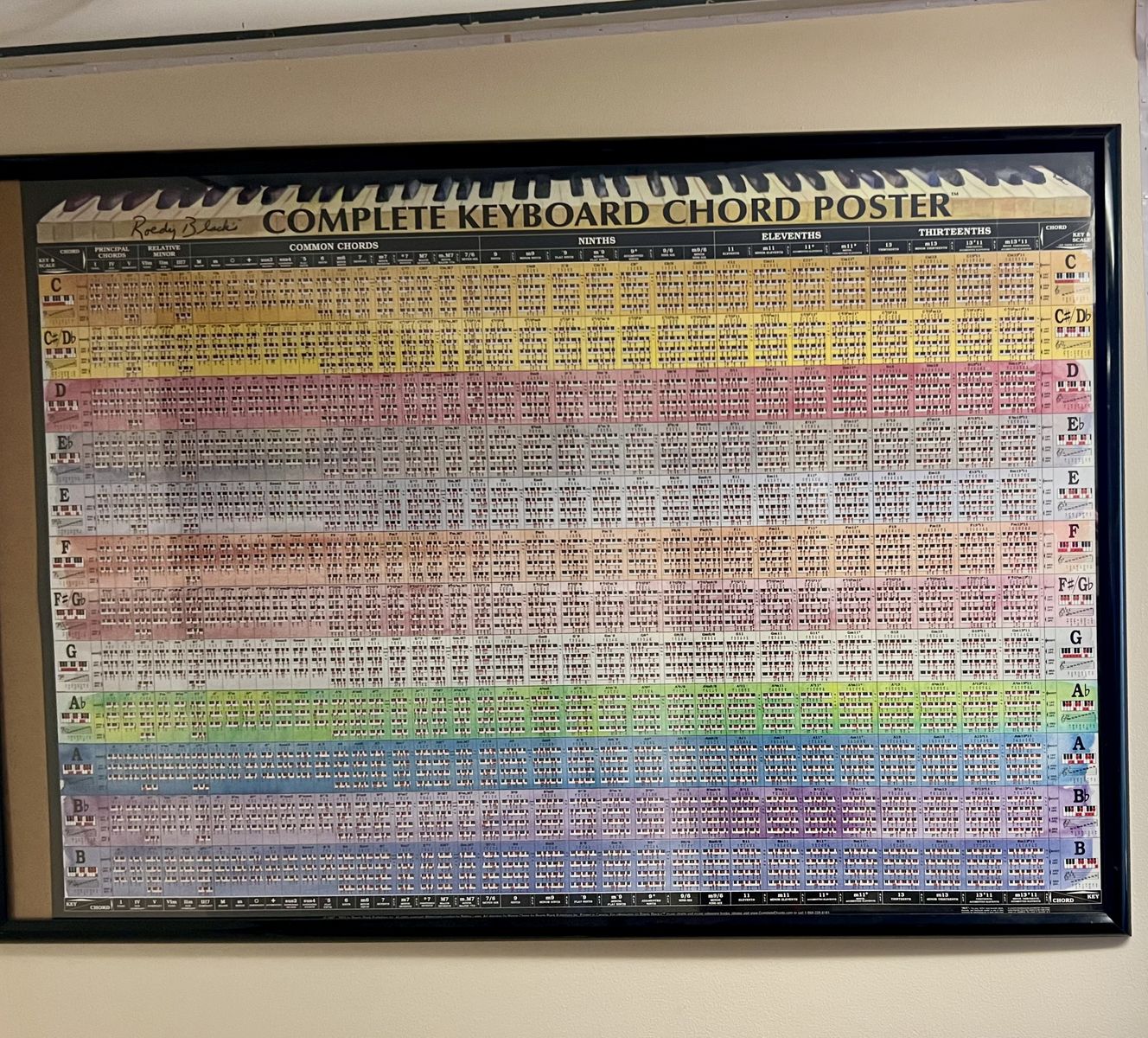 Complete Piano Keyboard Chord Poster Reference