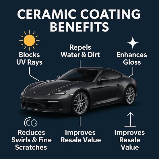 CERAMIC COATING SPECIAL