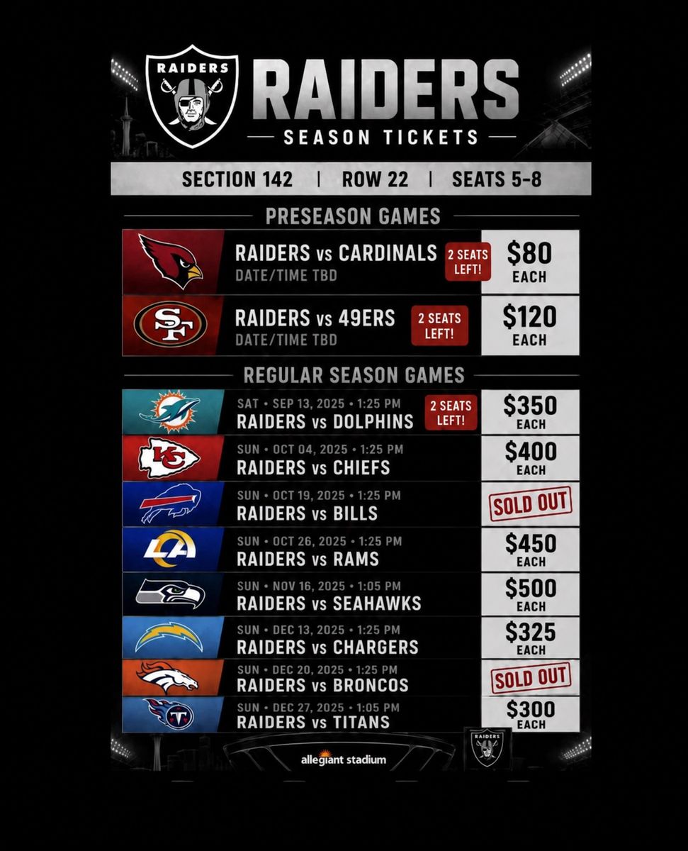 Las Vegas Raiders Season Tickets: Section 142, Row 22, Seats 5-8 - Various Games (2025 Season)