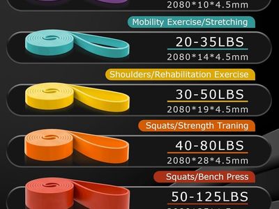 Resistance Bands Set