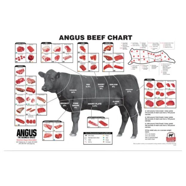 Black Angus Beef
