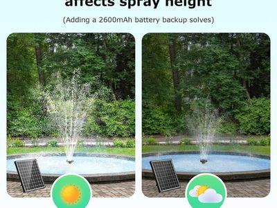 POPOSOAP Solar Fountain Pump Kit