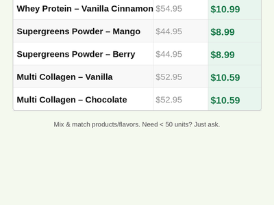 Wholesale Supplement Blowout — 4 Brands