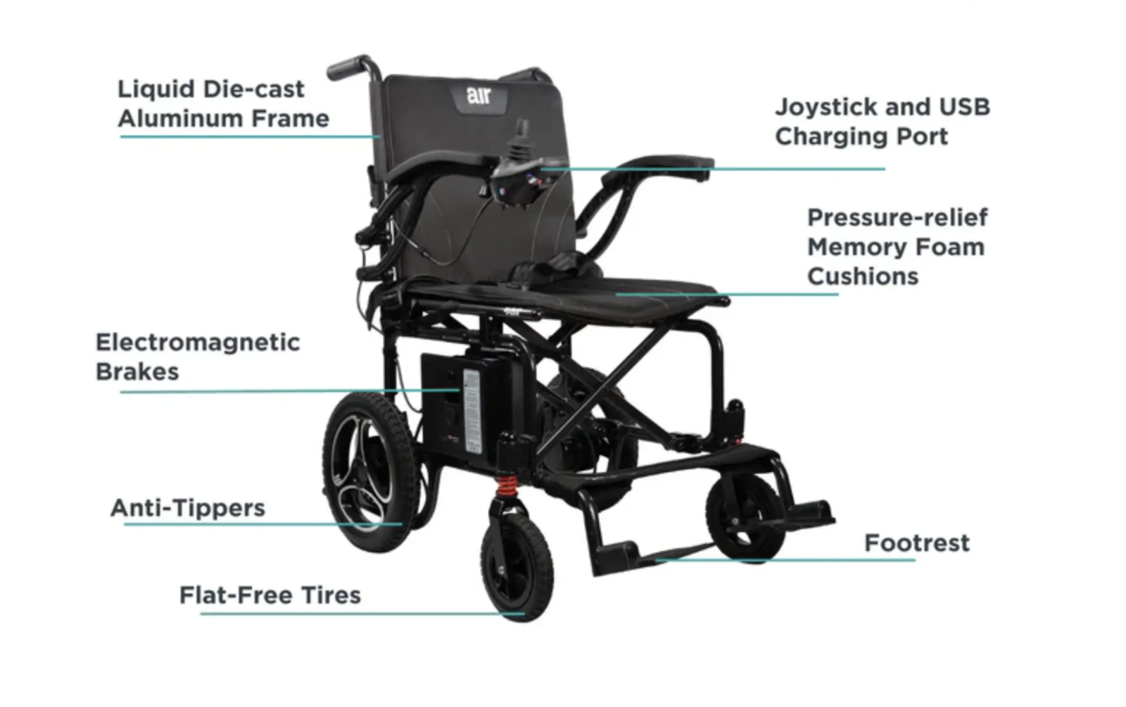 New in Box Journey Air Lightweight Folding Power Chair (