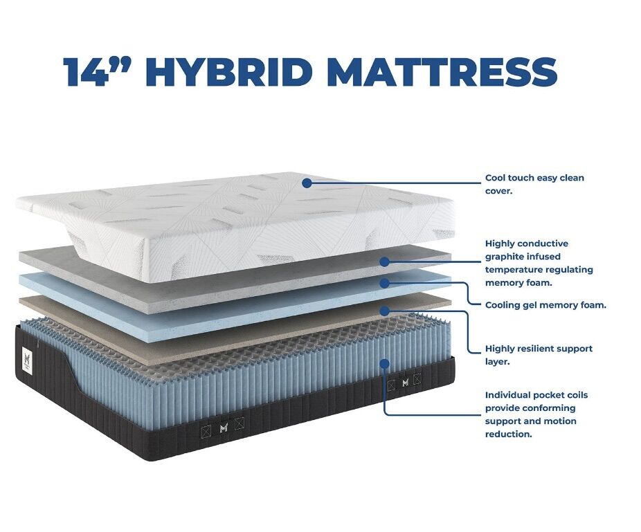 Twin 14 Inch Medium Firm (New In box)