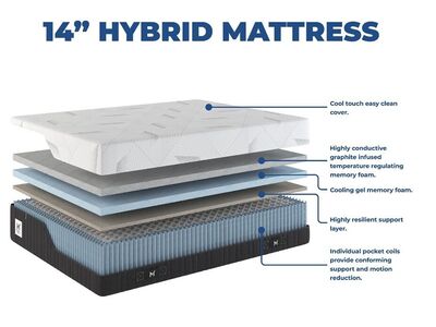 Twin 14 Inch Medium Firm (New In box)