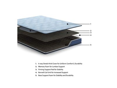 Peak 2.0 Bonnell 8" King Mattress - New/Clean - All Sizes Available - Action Home Furniture