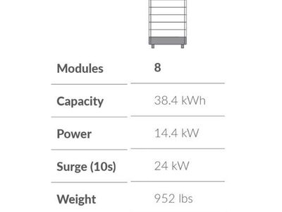 HomeGrid 38.4 KWh Whole House Lifepo4 Battery