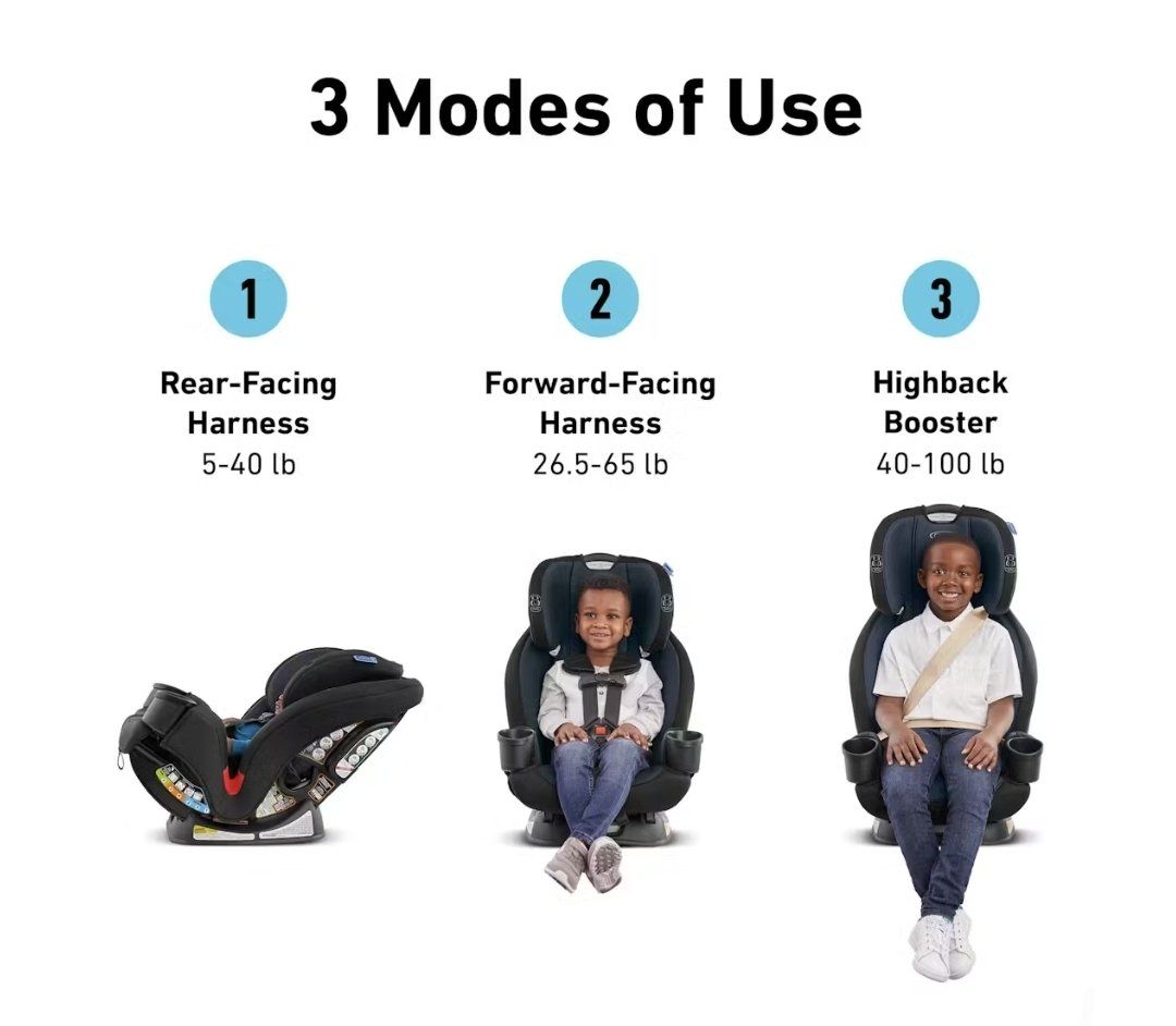 Graco TriRide 3-in-1 Car Seat Foward Rear Facing