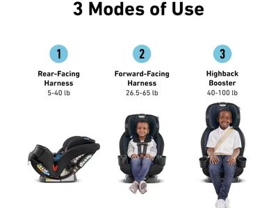 Graco TriRide 3-in-1 Car Seat Foward Rear Facing