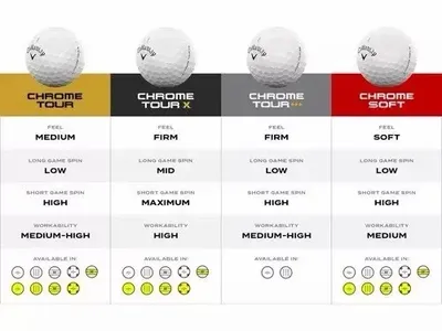 2026 Callaway Chrome Tour Dozen Golf Balls White