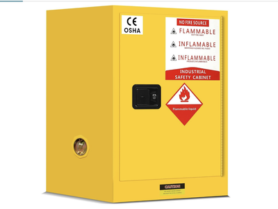 New in box ,16 Gallon Flammable Storage Cabinet, 23.5"x18.11"x 18.11" Thickened Galvanized Steel Flammable Safety Cabinet