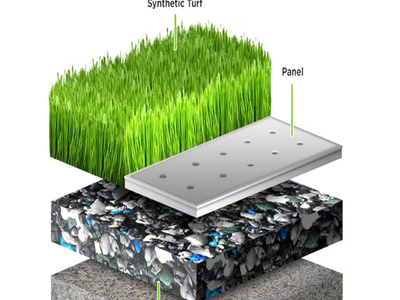 Artificial Turf “Field Turf”