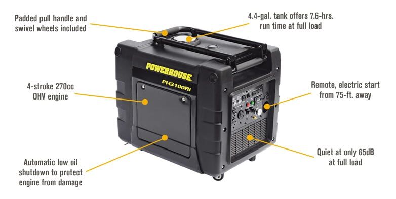 Powerhouse Generator