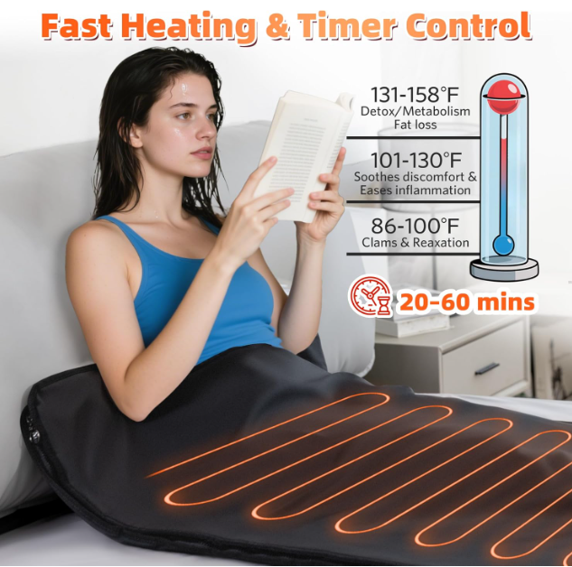 New in box Sauna Blanket