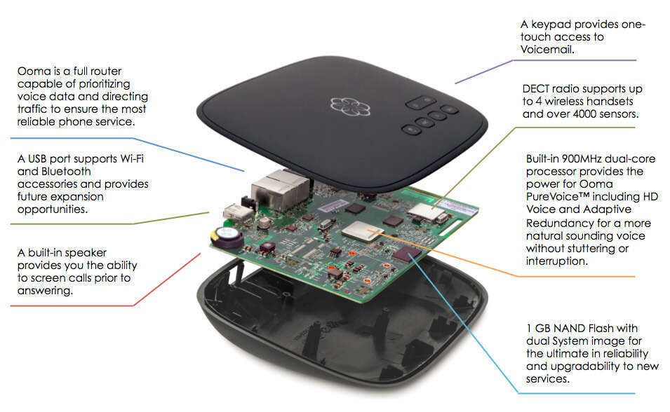 Ooma VOIP Phone