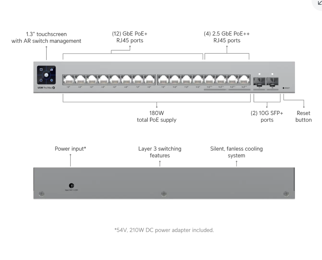 Ubiquiti Unifi Switch Pro Max 16 POE with Rack mount