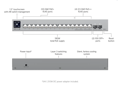 Ubiquiti Unifi Switch Pro Max 16 POE with Rack mount