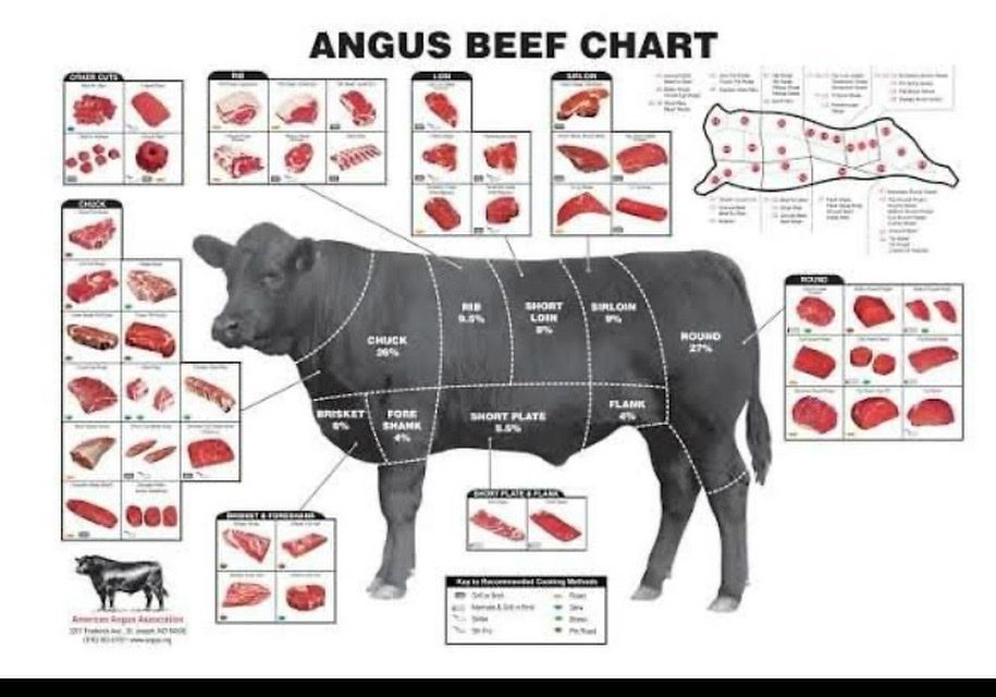 Half or Whole Beef