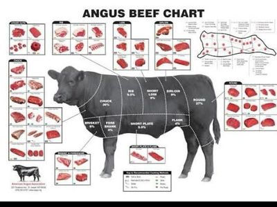 Half or Whole Beef