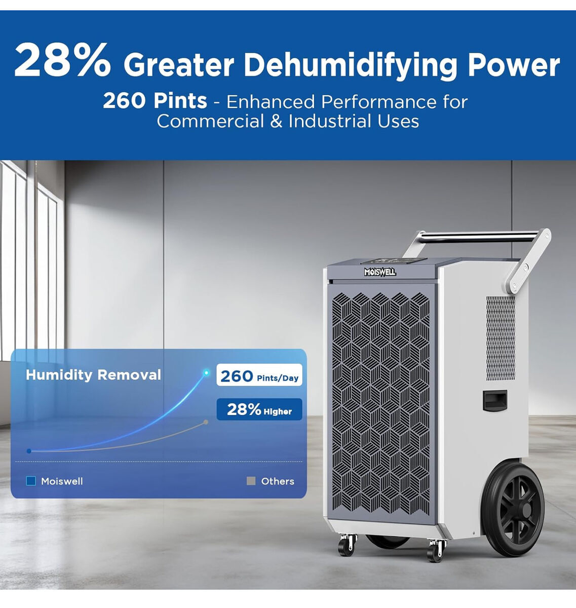 Commercial Dehumidifier with Pump and Drain Hose for Basements, Heavy Duty Commercial Grade