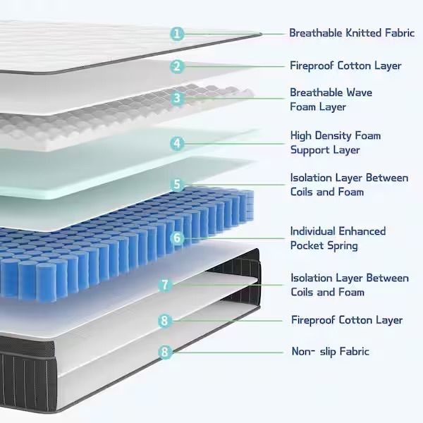 King size 12 inch Hybrid Pocket Spring Mattress in Box - Breathable Foam & Isolation Layers