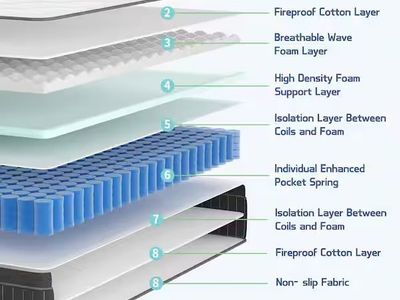 King size 12 inch Hybrid Pocket Spring Mattress in Box - Breathable Foam & Isolation Layers