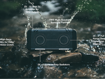 RoamProof Macro.II Portable Bluetooth Speaker – 30W