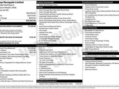 2016 Jeep Renegade Limited
