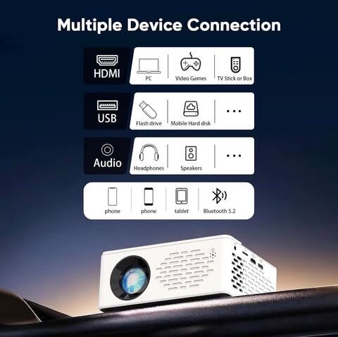 Projector Bundle