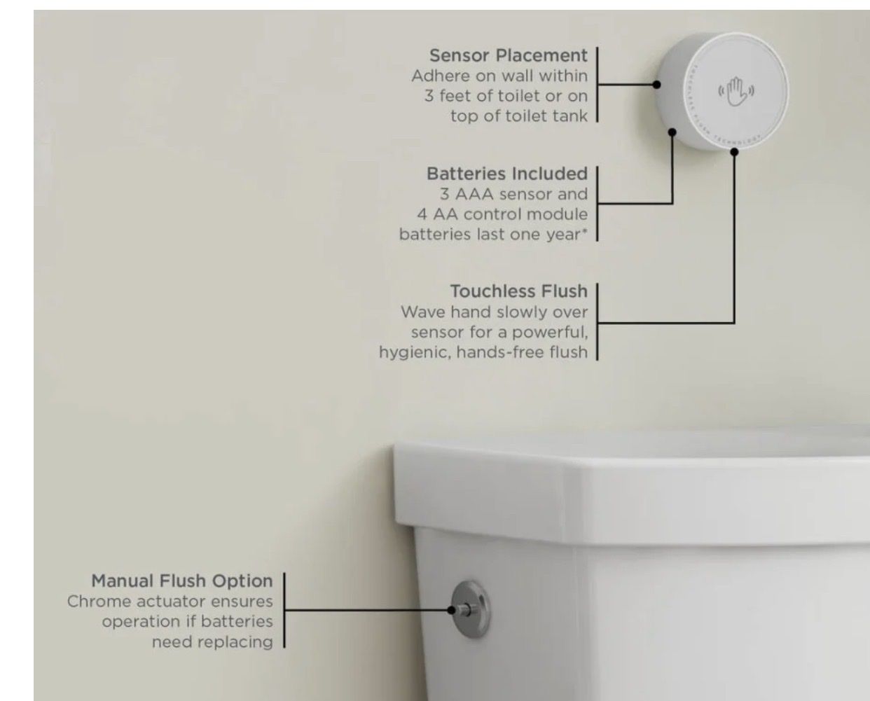 American Standard Cadet touchless flush 1.28 GPF 2 piece elongated toilet.