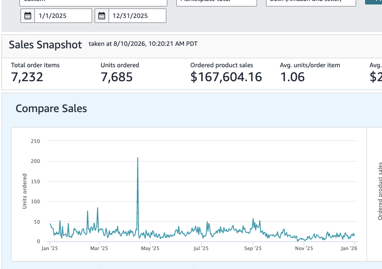Profitable Amazon / Ecommerce Brand – $100K+ Annual Revenue | in Fitness category