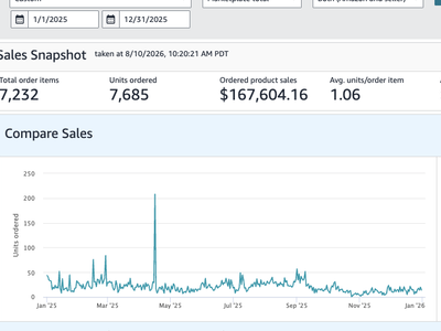 Profitable Amazon / Ecommerce Brand – $100K+ Annual Revenue | in Fitness category