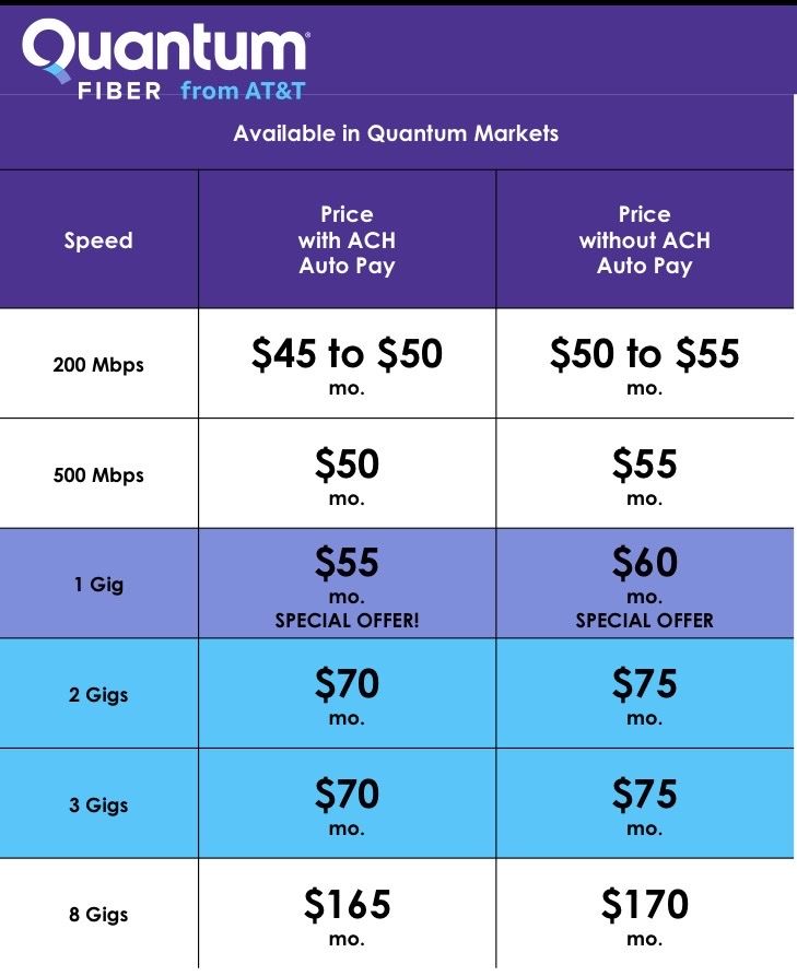 Affordable Home Internet! No Contract!