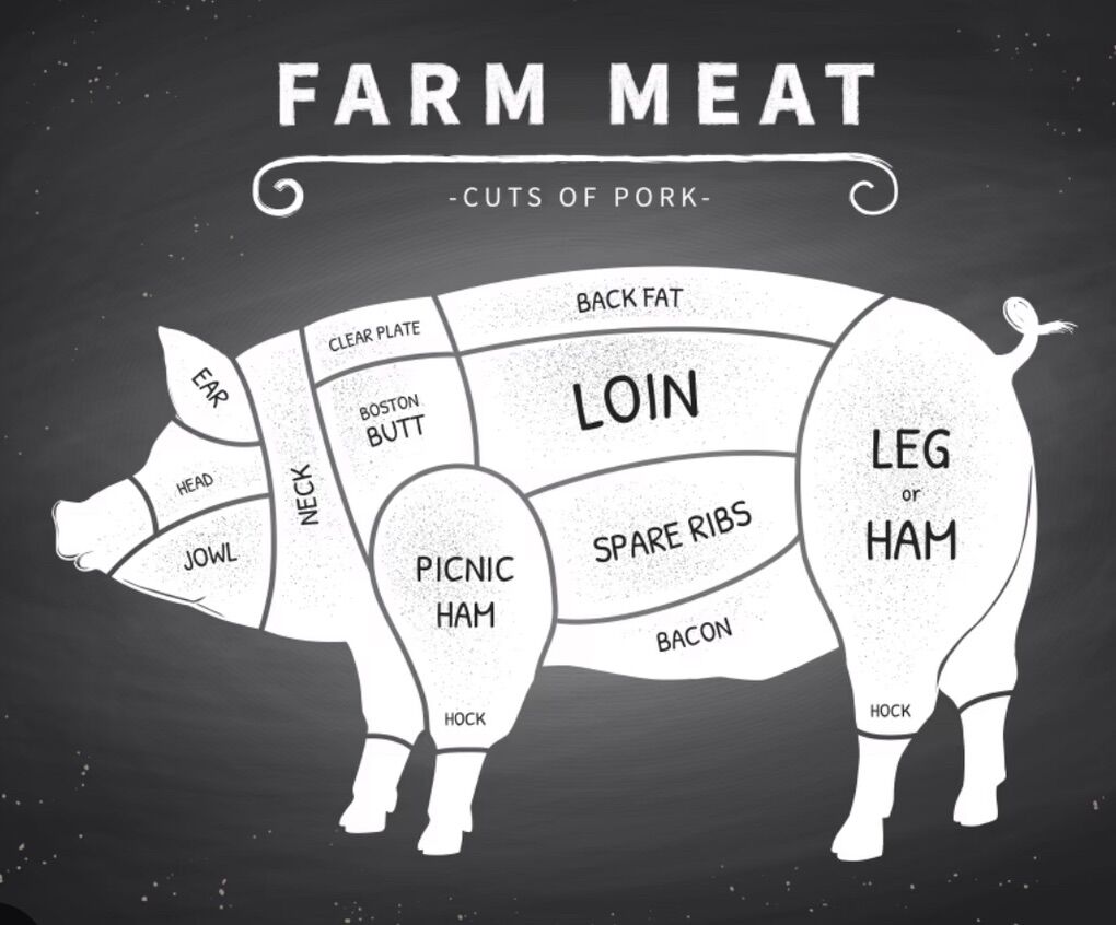 Corn Fed Pork Cut And Wrapped