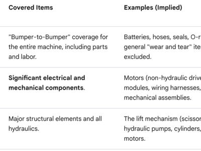 2026 New! *In Stock* Genie GS-3246 E-Drive (32') Scissor Lift