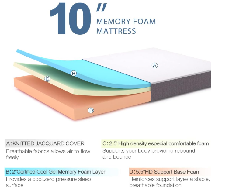 Queen Mattress 10" / Foundation  / Frame