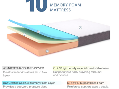 Queen Mattress 10" / Foundation / Frame