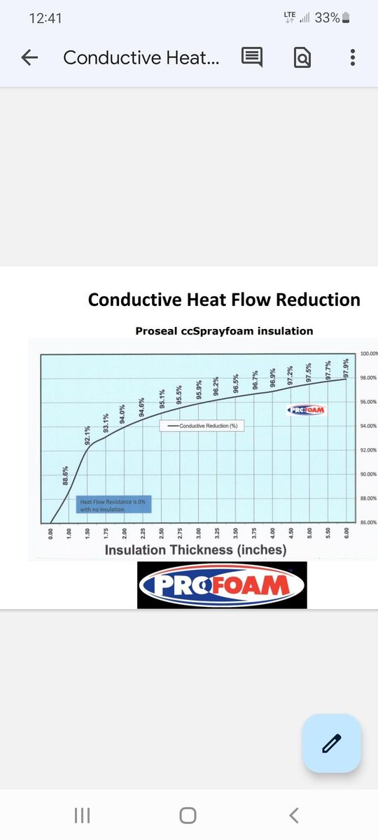 ECS- Spray Foam Insulation