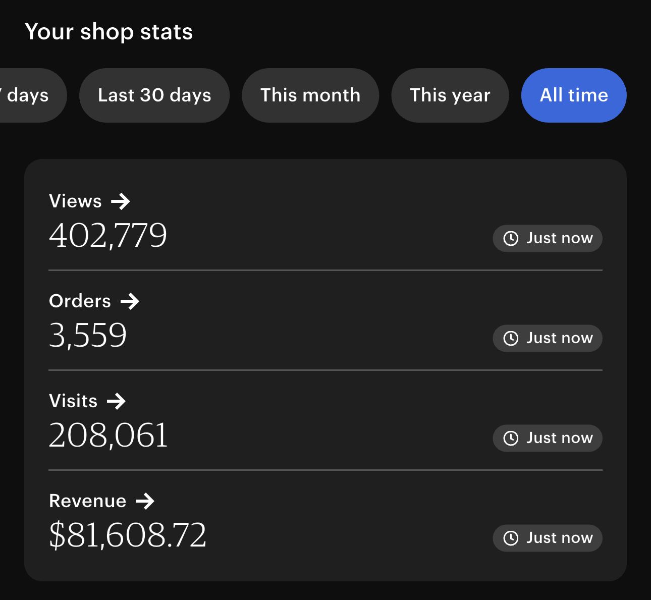 Car Accessories Designs For Sale, Make $1-5k+ in Monthly Profits with 15 min. a day, Daily Sales from Established Business