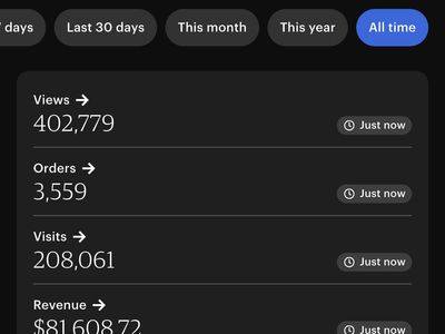 Car Accessories Designs For Sale, Make $1-5k+ in Monthly Profits with 15 min. a day, Daily Sales from Established Business